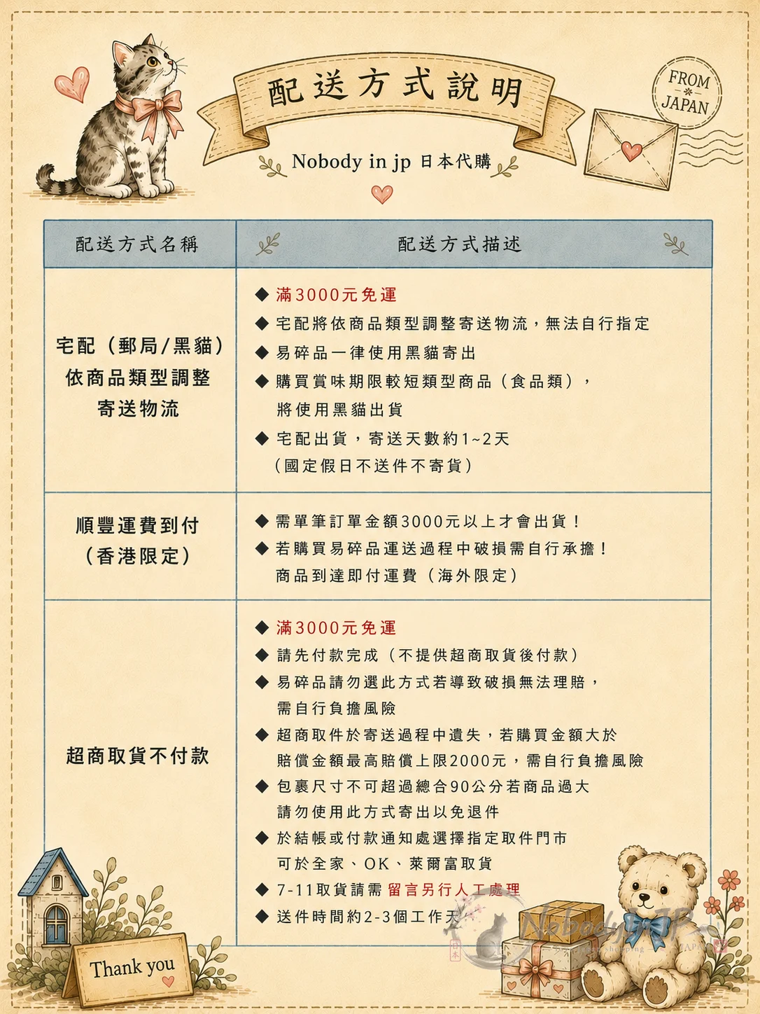 配送方式.png